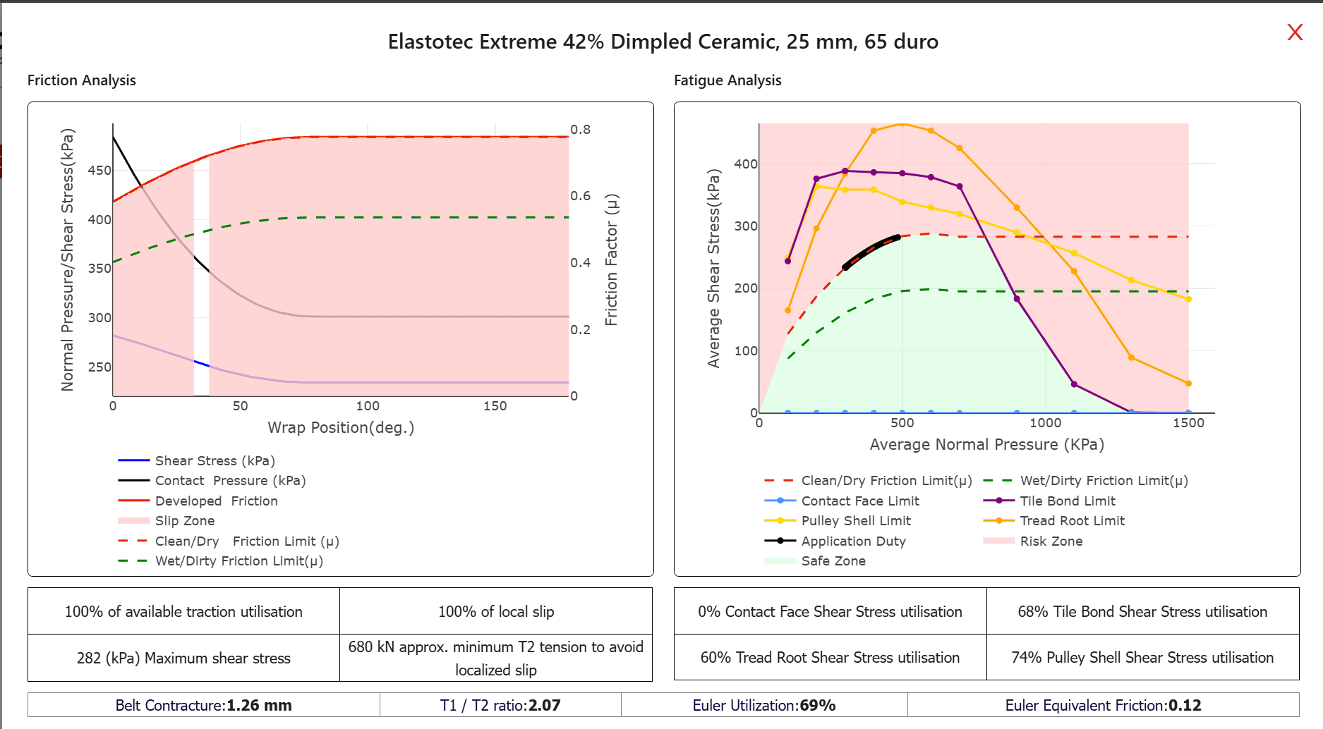 Elastotec Simulation Graph