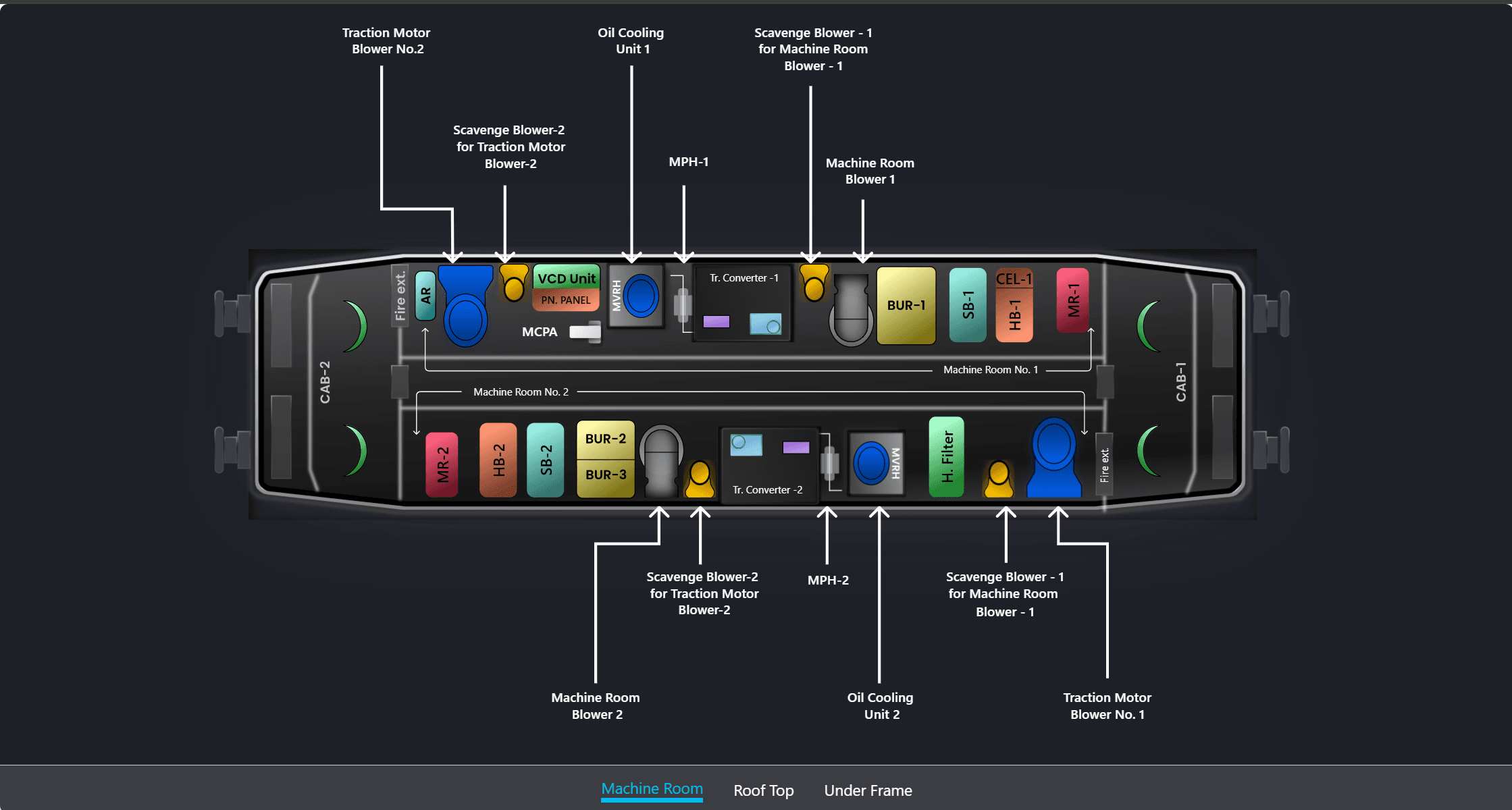 Machine Room Layout